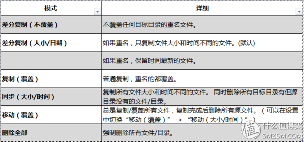 提升办公效率，省出充电时间第4张-来时的路