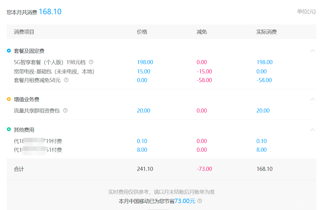 被冤死的每月58元暗扣费-中国移动第1张-来时的路