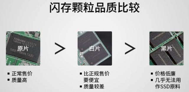 购买SSD固态硬盘前的知识扫盲——避免买错买亏第5张-来时的路